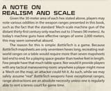 on the scale and ranges