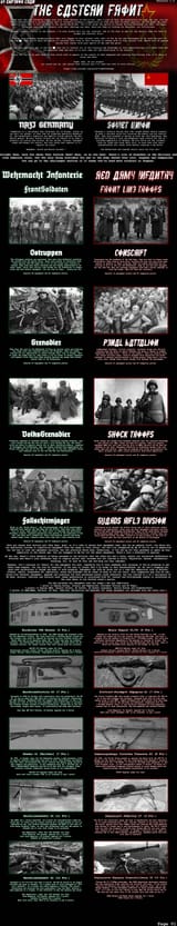 Eastern Front 1 SD CYOA v1