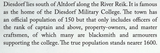 Diesdorf population