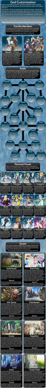 Danmachi 3
