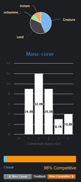 5687856