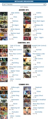 Screenshot Premodern events and metagame @ mtgtop8.com