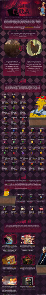 Joses Sneed and Feed CYOA v1.1