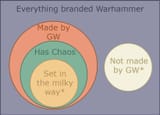 40koniondiagram