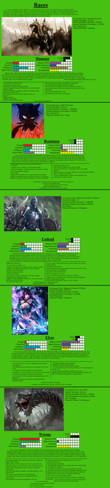 God of Mortals Part 2-1 CYOA