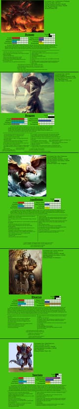 God of Mortals Part 2-2 CYOA