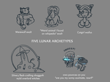 Five Lunar Archetypes