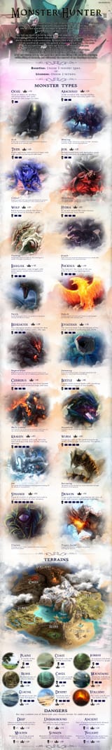 Monster Hunter 2