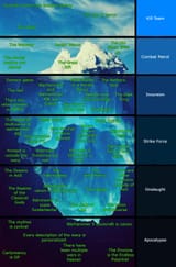 Cosmologyiceberg2