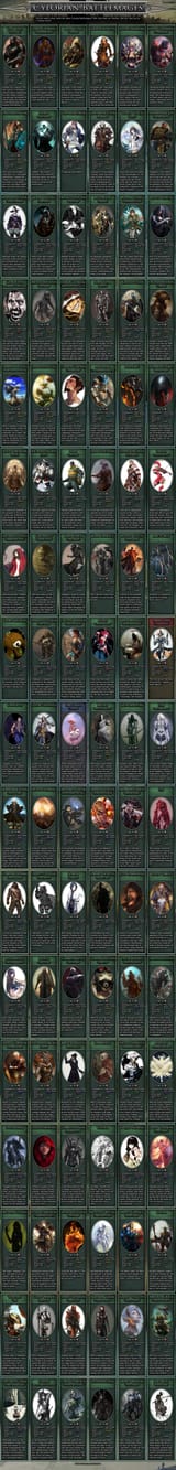 Cylorian Battlemages AddOn CYOA v1.1.0