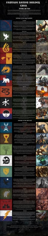 Fantasy Nation Builder 3