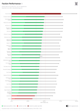 faction-performance-2025-07-24-225719