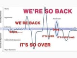 we are so back