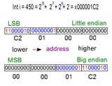 endian_diagram