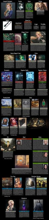 Harry Potter CYOA image build