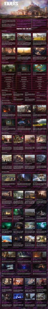 Exiles pg3 CYOA v1.1
