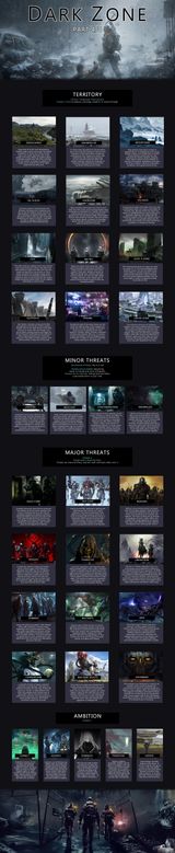 Dark Zone pg4 CYOA