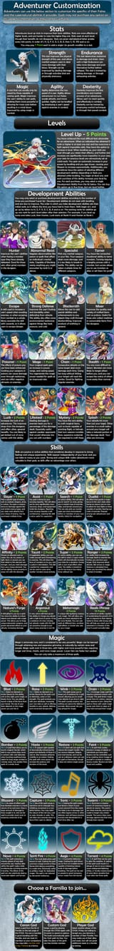 Danmachi pg2 CYOA v1.2