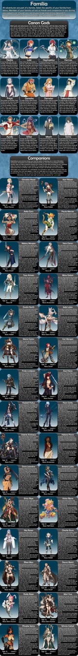 Danmachi pg4 CYOA v1.2