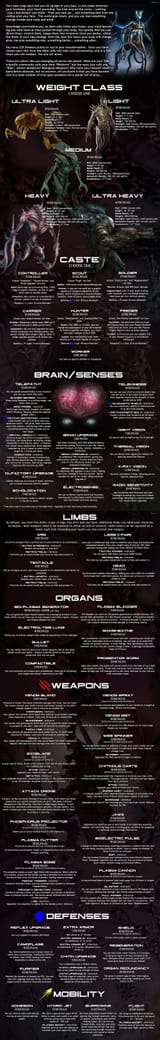 Bioarmor