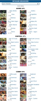 Screenshot Premodern events and metagame @ mtgtop8.com