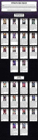 Tarots pg3 CYOA v1.1