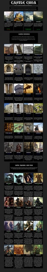 Castle CYOA v.2.0