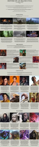 Hunted On An Island pg1 CYOA v2