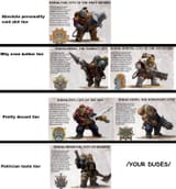 Official KO Chart