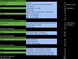 second list plans