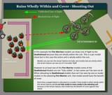 DIAGRAM-COVER-EXAMPLES-RUIN-MODEL-WHOLLY-WITHIN-SHOOTING-OUT[1]