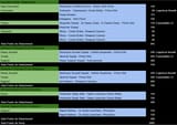list refined some more