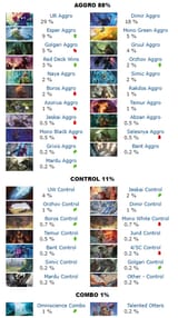 but at least dimir is unplayable without nightmare and this town