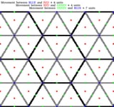 Perfect Grid System