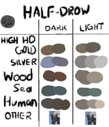 breeding chart