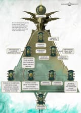Ossiarch_Bonereapers_chart_01