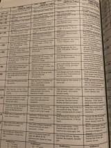 rollmaster crit table