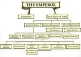 ImpHierarchy