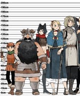 meshis height