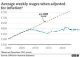 _129008818_optimised-wages-real-whole-econ-nc