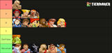 Jada SF Tier list 2025 june
