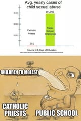 catholic stats