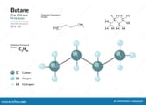 butane-gas-structural-chemical-formula-molecule-d-model-c-h-atoms-color-coding-vector-illustration-256355028