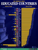 Most-Educated-Countries_03-web