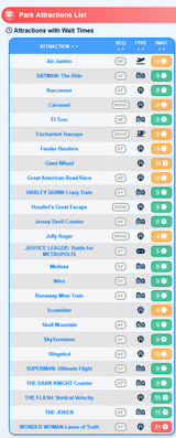 July 4th Great Adventure Thrill Data