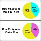 Hollywood