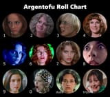 argentofu chart
