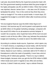 Superman Budget