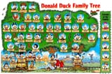 Donald_Duck_Family_Tree(1)