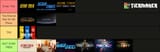 OFFICIAL trek tier list